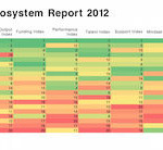 startup-ecosystem-ranking-2012